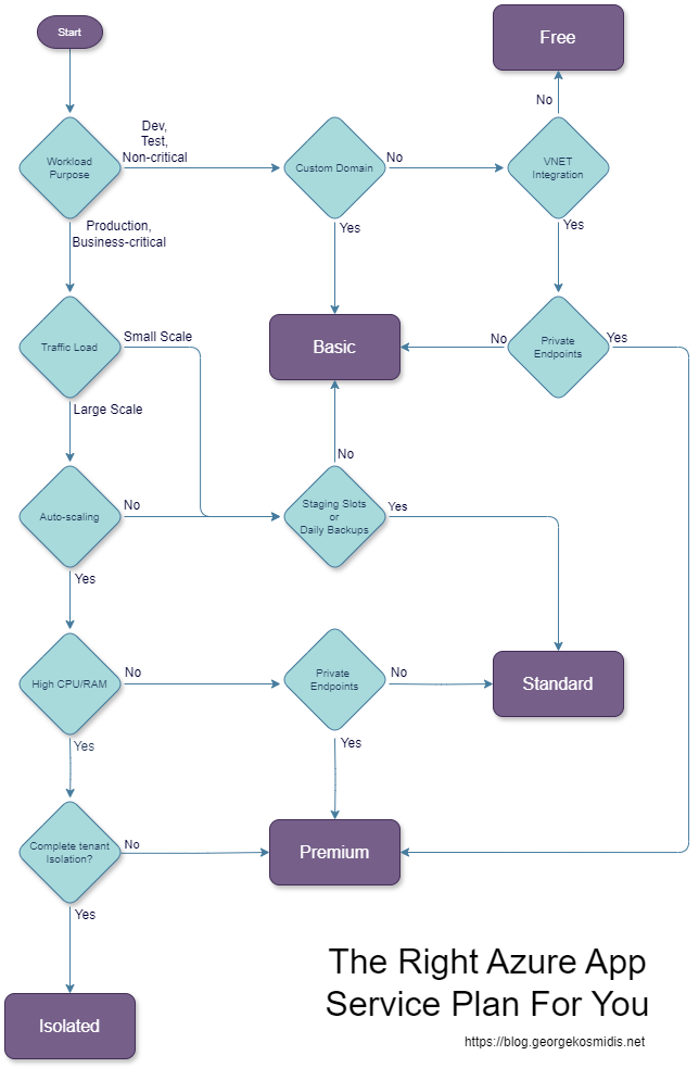 Azure Service Plan Image